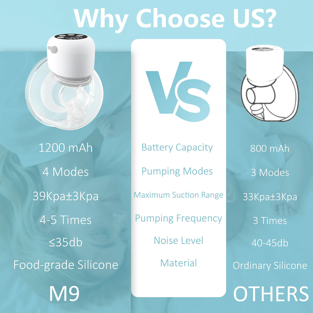 Hands-Free Wearable Breast Pump -  Electric Silent 4 Modes 9 Suction Levels, BPA-Free Portable 24mm Flange for Breastfeeding