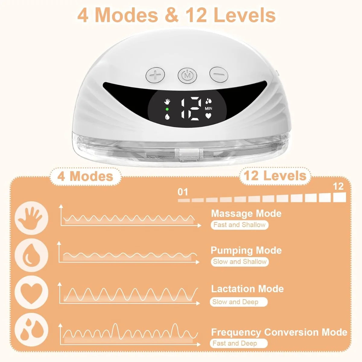 Wearable Breast Pump, Hands-Free Electric Breast Pump with 4 Mode 12 Levels, 220ml Large Capacity Design & Low Noise